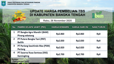 Update Harga Tandan Buah Segar (TBS) 26 November 2025